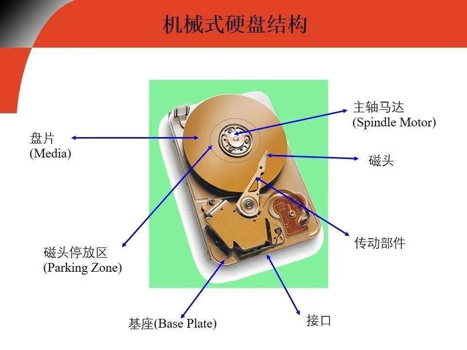 收藏:存储知识全面总结