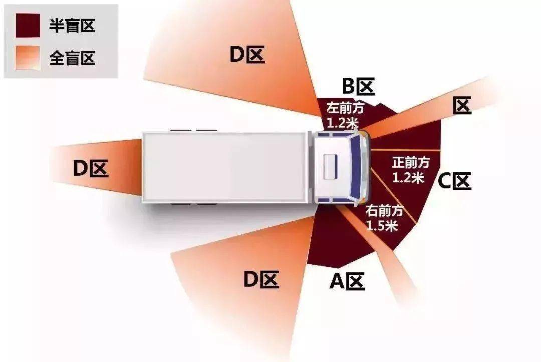 事发台山大江:摩托车被卷入大货车底,监控拍下惊险一幕._盲区
