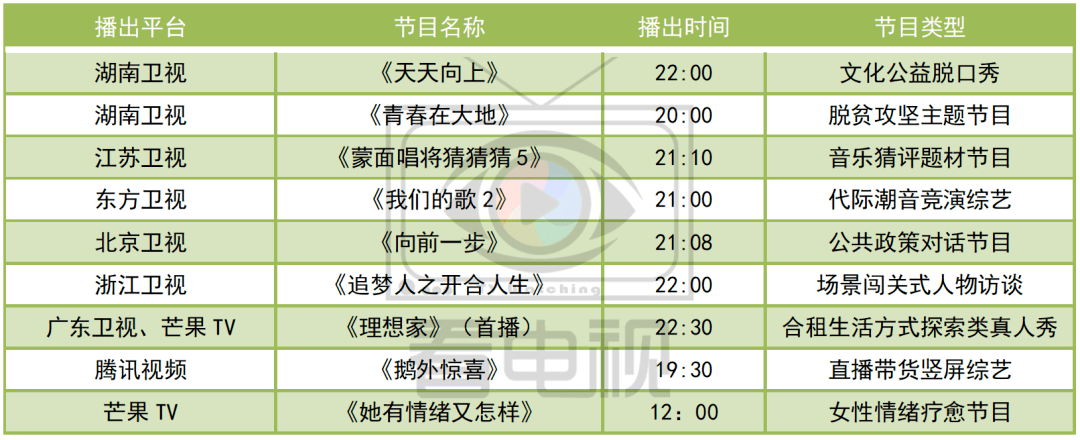 周末综艺看点||《哈哈哈哈哈》旅行团打工之旅开启,《理想家》开播