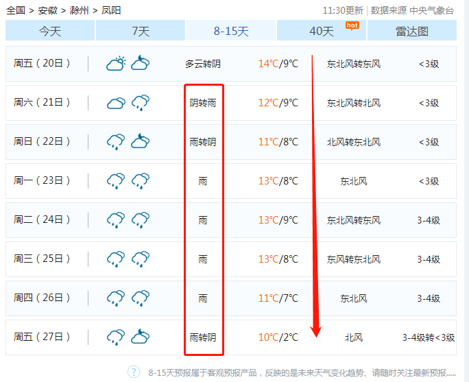 凤阳天气大反转这事赶紧做