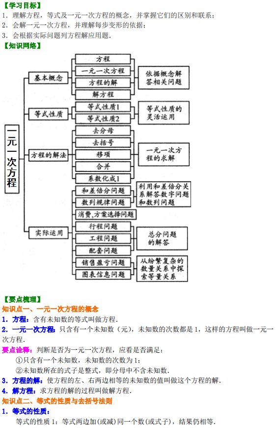 七年级上册第三章一元一次方程知识点总结例题详解习题练习