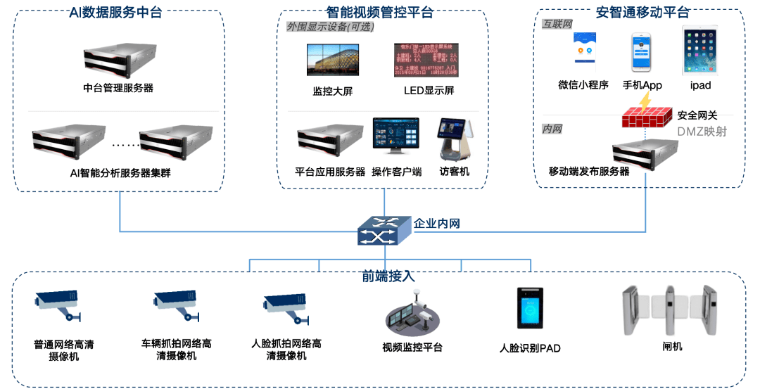 工业智能视频监控系统为水泥安全生产保驾护航