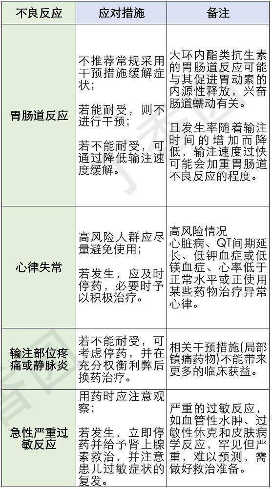 我们再来看,阿奇霉素有哪些不良反应和应对措施.