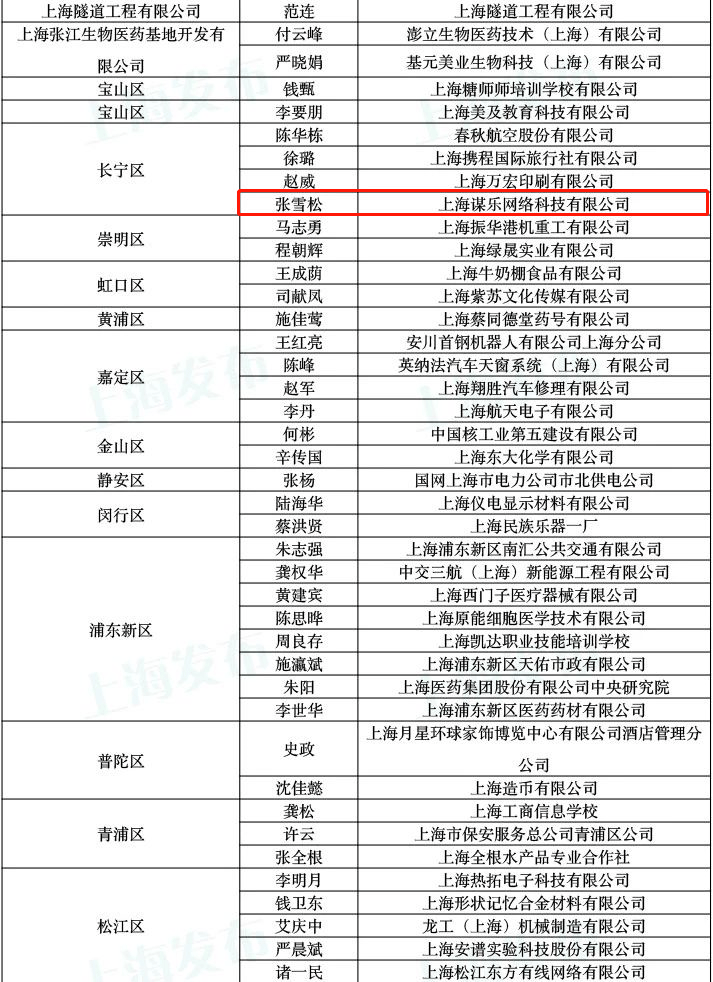 浙江商业技师学院分数线_浙江商业技师学院烹饪_浙江商业技师学院