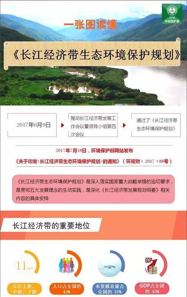 一张图读懂长江经济带生态环境保护规划