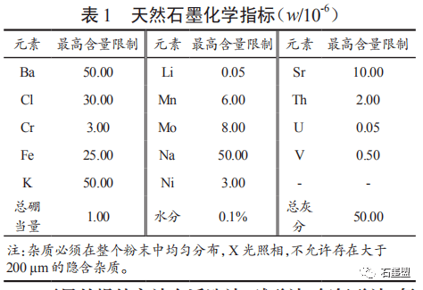 90%),中子吸收截面較大和核反應過程中產生