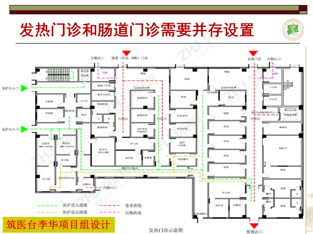 医院三区两通道设置图图片