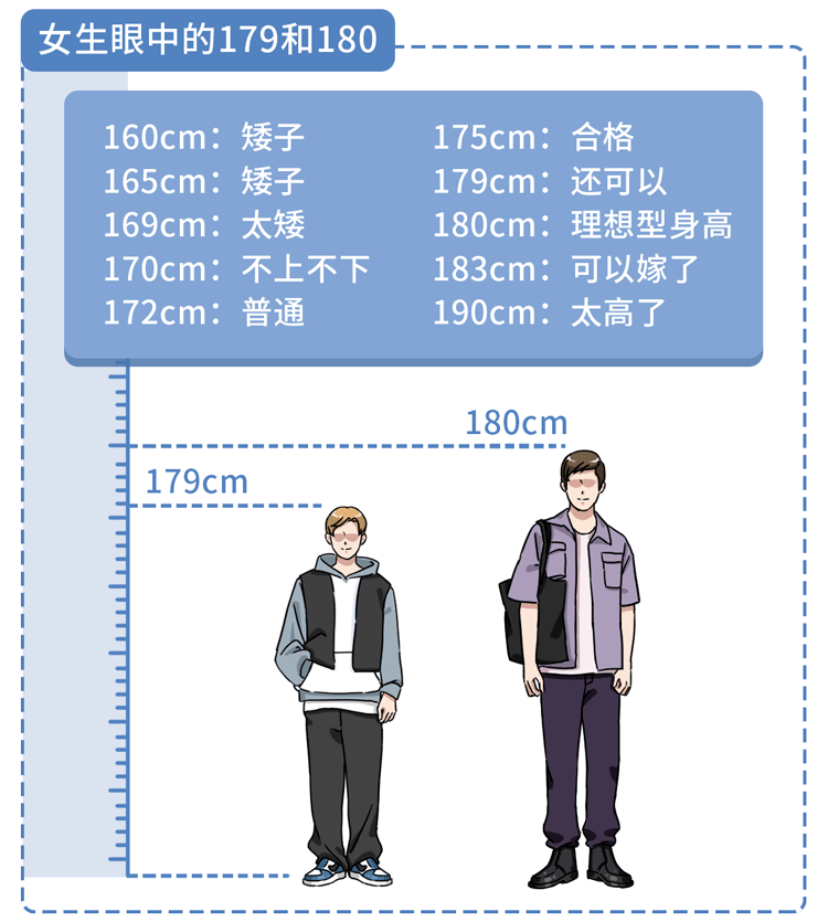 成 人 不 花 钱 增 高 指 南（轻松长高10cm）_身高