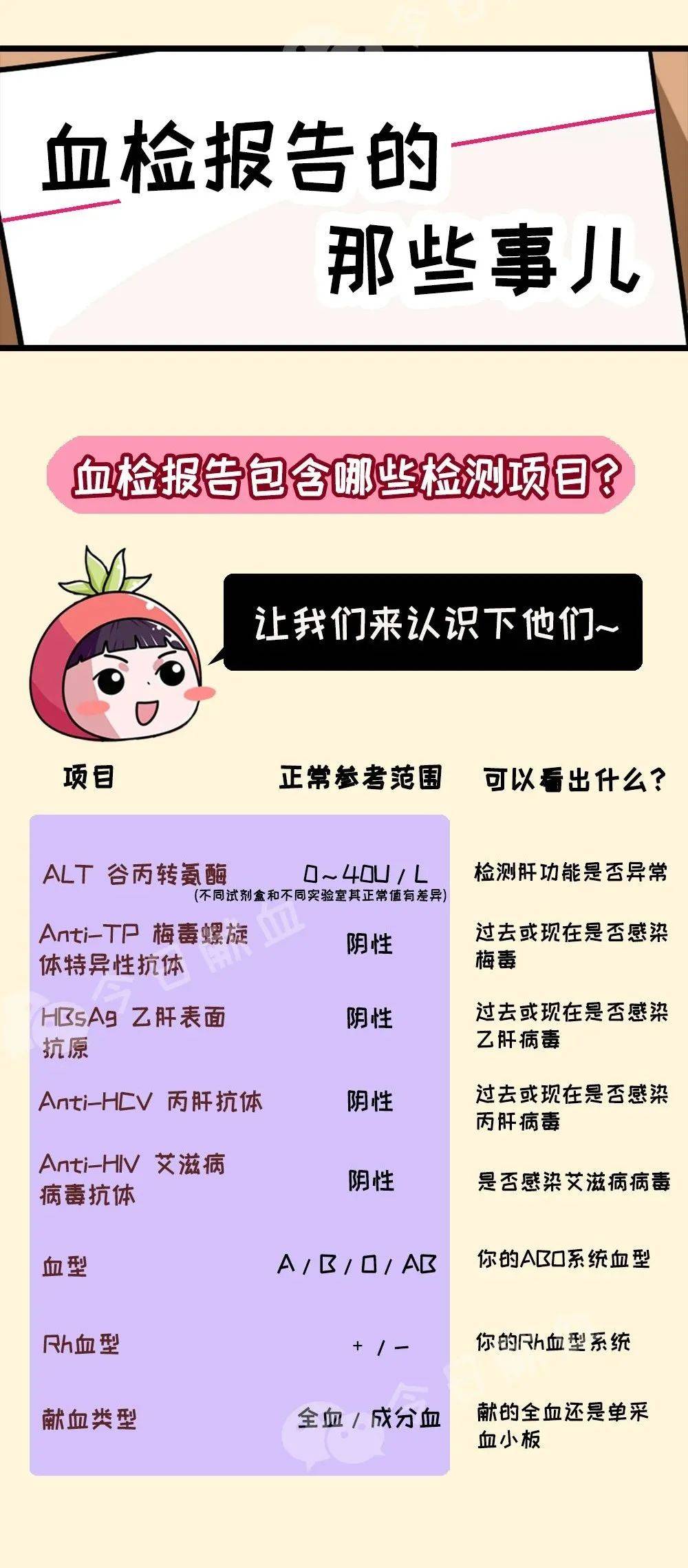 一图看懂,血检报告的那些事儿~_血液