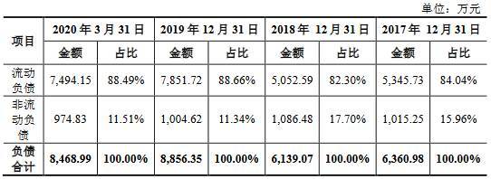 凯盛新材主营收现比上限70%分红猛 专利诉讼一审败诉(图9)