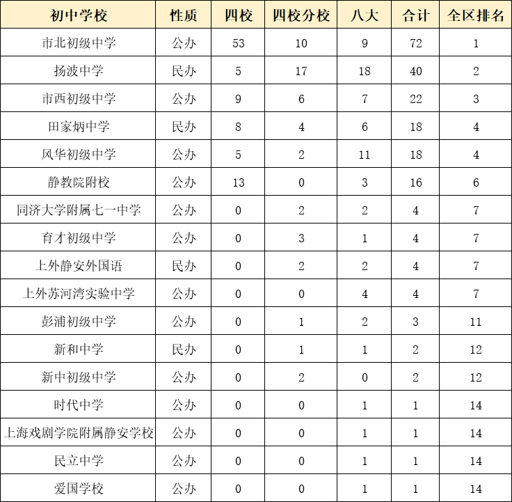 厦门华侨大学今年录取分_华侨大学厦门工学院分数线_厦门大学招收华侨生录取分数线