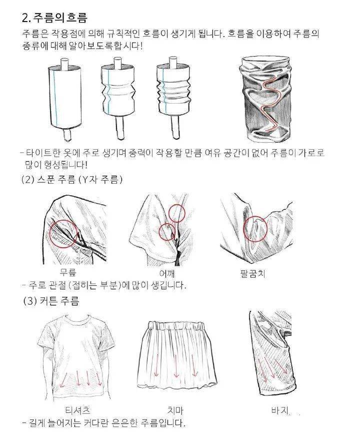 公眾號:手繪素材教程庫