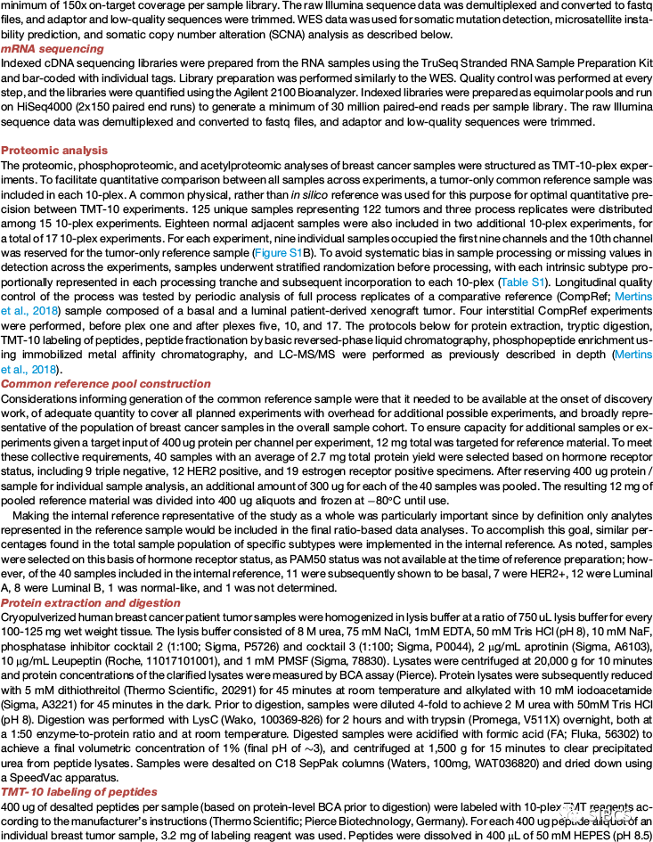 cancer; genomics; proteomics; phosphoproteomics; acetylation