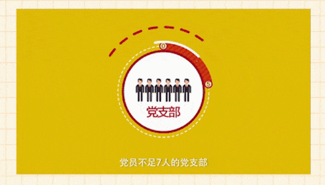 组工讲堂丨怎样设置基层党组织?