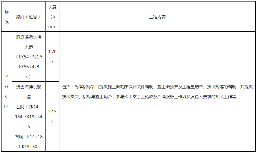 招標範圍為本項目的施工圖勘察設計文件編制(含橋隧交安設施工程及