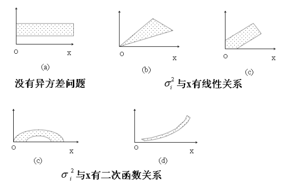 残差图和散点图的区别图片