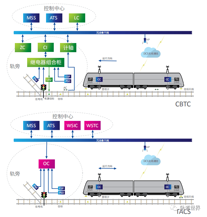 卡斯柯重磅发布业内首个商用tacs系统 开启轨道交通高效能列控新时代