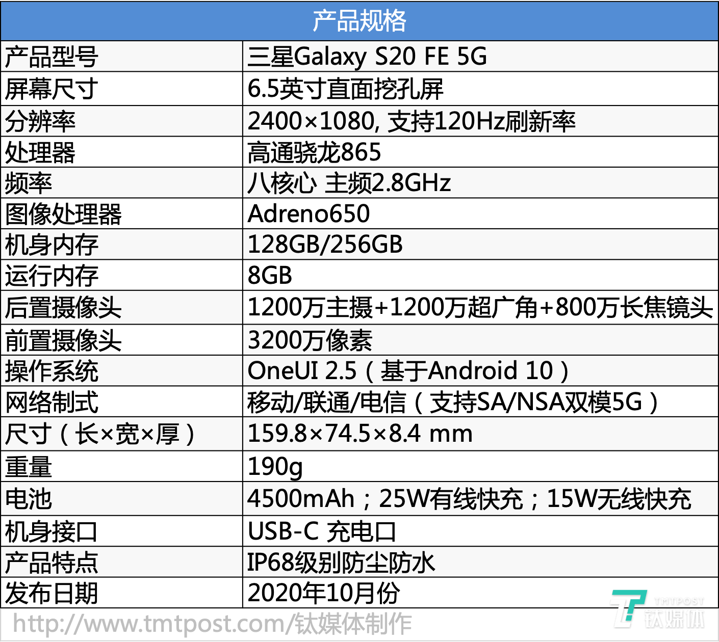色彩更缤纷更有性价比三星galaxys20fe5g体验钛极客