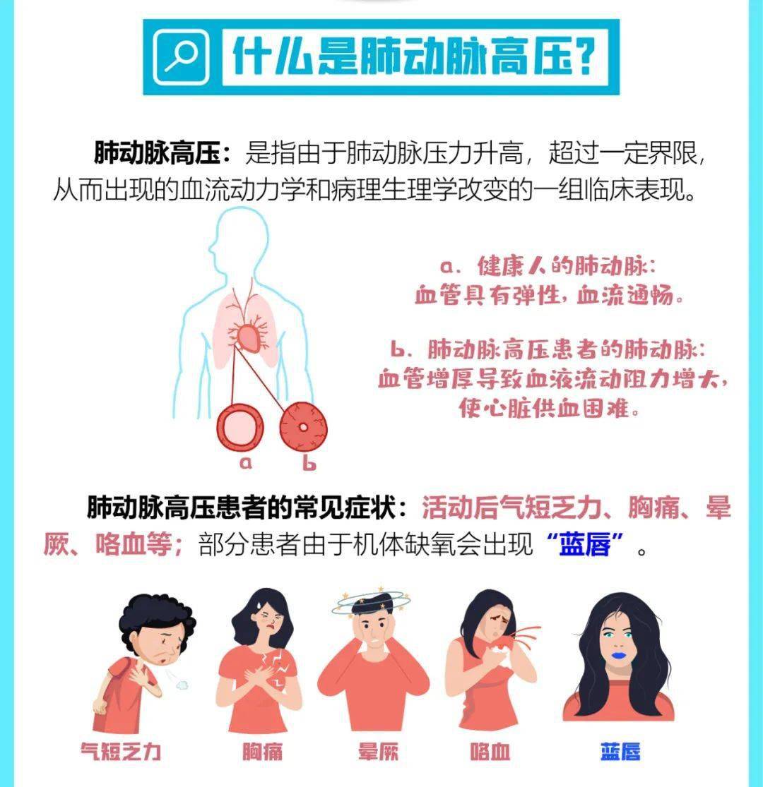 科普先天性心脏病的可怕并发症您知道吗