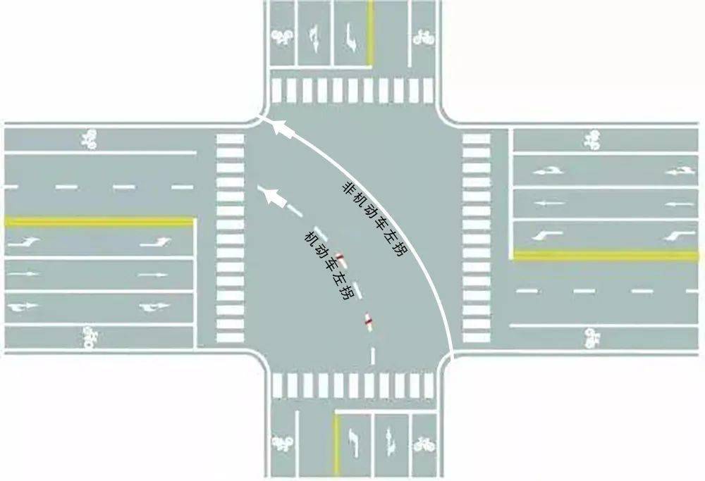 非机动车左拐你拐对了吗