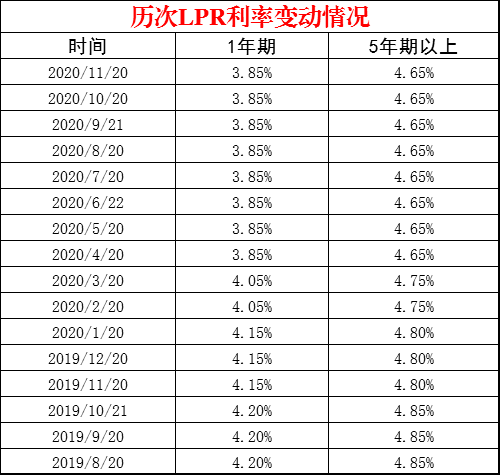 壞消息房貸再收緊無錫多家銀行年底不放款買房更難了