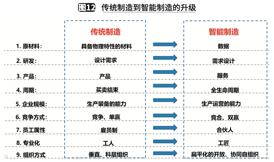 智能物流系統不是簡單的設備組合,而是以系統思維的方式對設備功能的