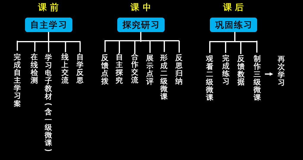 教案反思总结写什么内容_教案总结与反思怎么写_教案反思总结写多少字