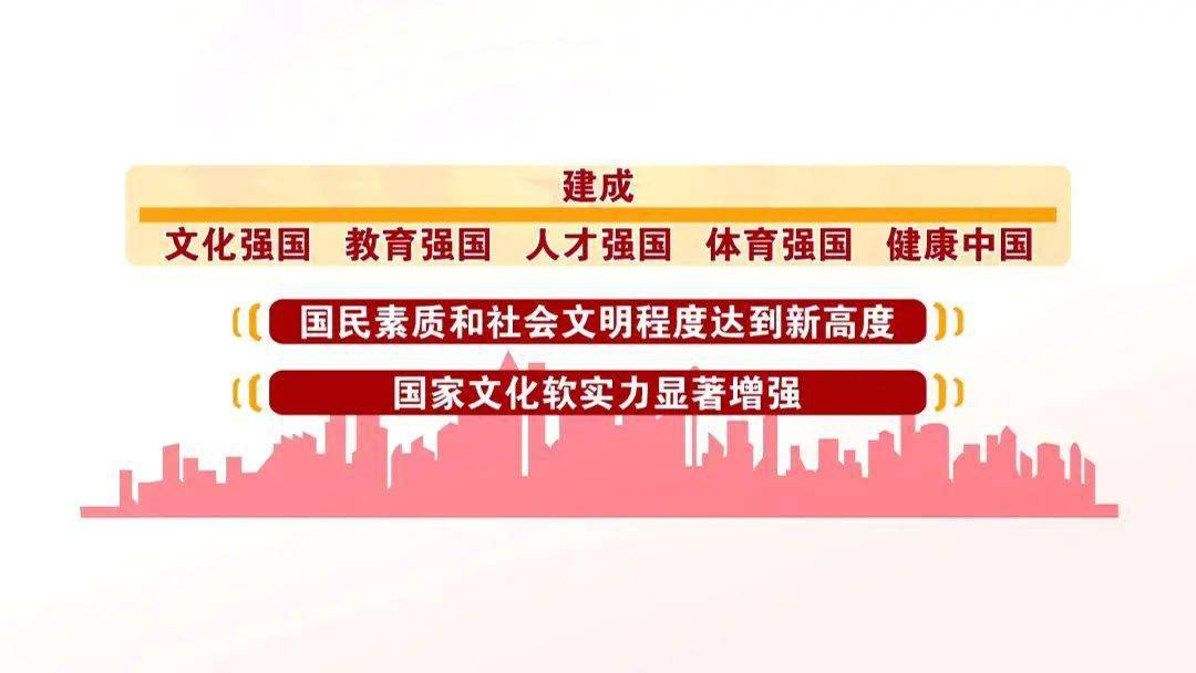 五中全会精品课 锚定到二〇三五年基本实现社会主义现代化远景目标