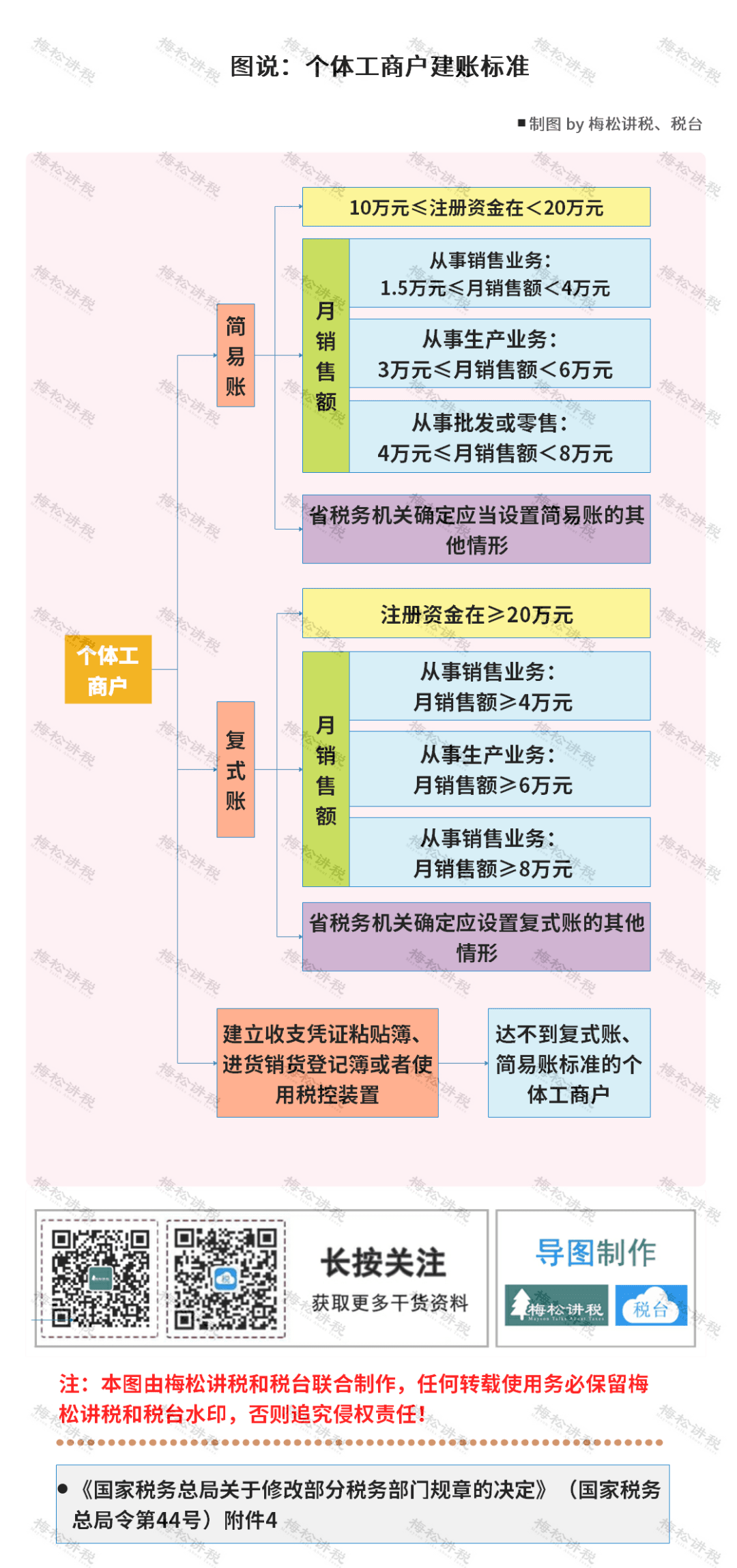 财税热点营业执照大变国家刚宣布12月31日前实现个体户新公司以后可以