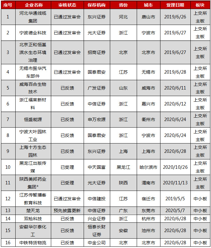 北京荣大(北京荣大商务有限公司上海分公司)