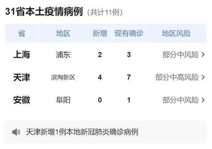 疫情更新今日新增22882例11月20日新冠病毒疫情最新动态辟谣信息