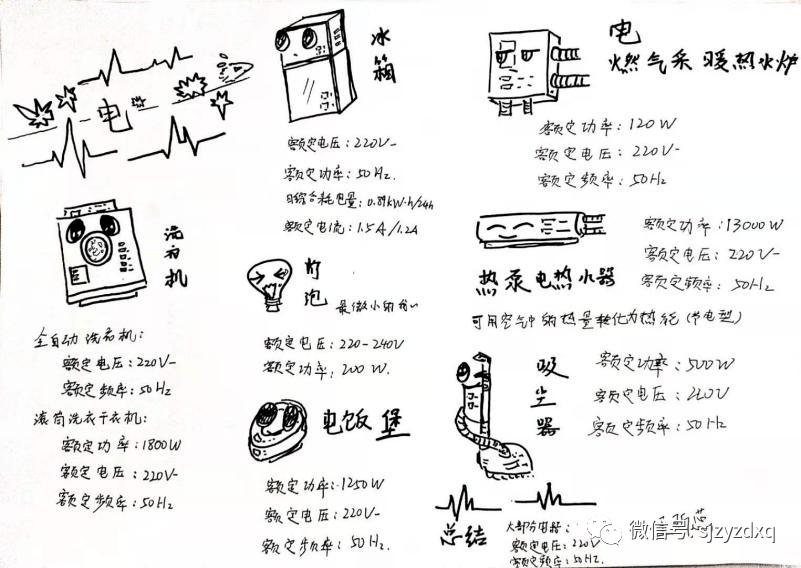 家电原理手抄报图片