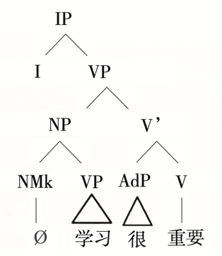 (32)學習很重要②(31)小王也一頭黃頭髮如何理解內外兩層表述功能的