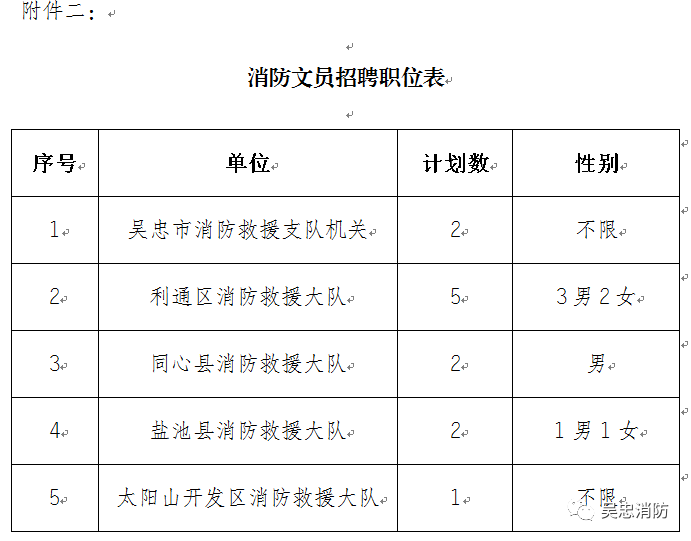 2020年吳忠市消防救援支隊勞務派遣消防文員招聘公告