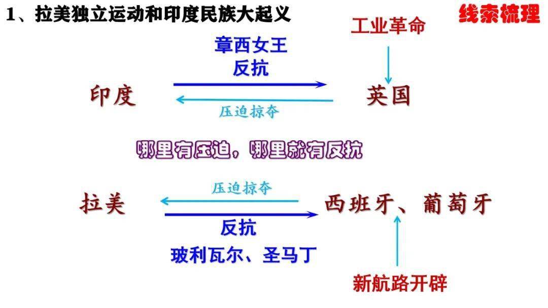 部编版:九下历史第1单元殖民地人民的反抗和资本主义制度的扩展》