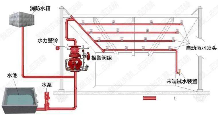 消防管道安装图纸解释图片