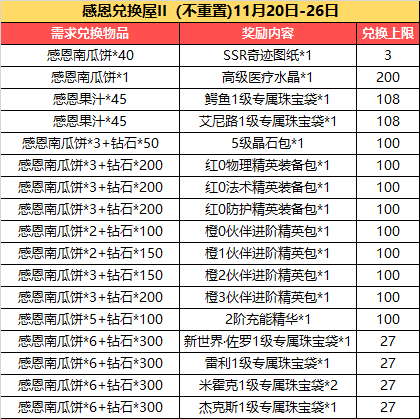 活动一览符文特惠礼包限时购感恩狂欢兑换屋最后一天