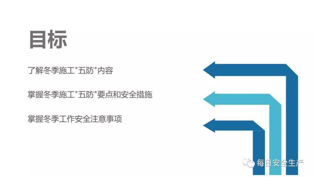 冬季安全生产九防检查培训全套文件