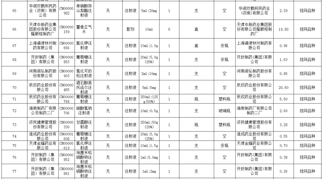 249个药品撤销挂网