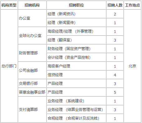 廣告學專業就業方向與發展前景_金融專業就業前景_物流管理專業就業方向和發展前景