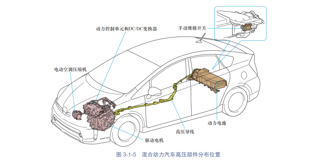 祺智ev高压部件图图片