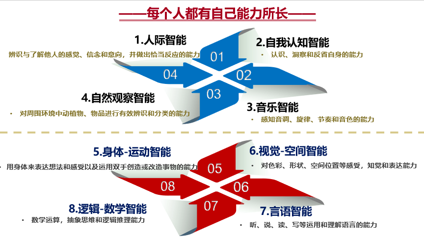 繪製最美生涯彩虹圖 ,成就更好職業規劃夢