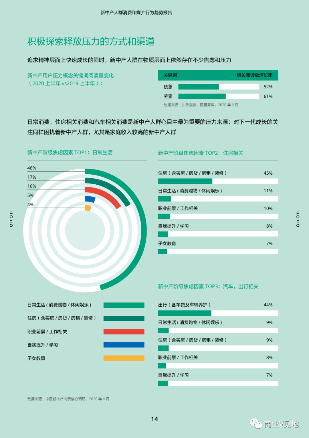 發生後消費行為和媒介行為的分析,來解讀新中產群體新近發生的變化