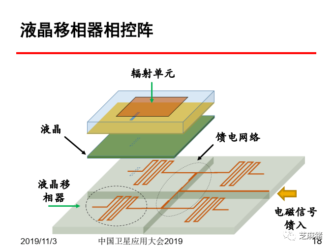 液晶相控阵天线图片