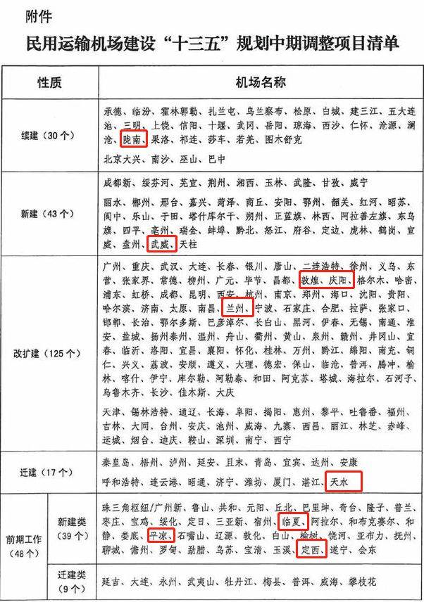 定西民用机场场址批复图片