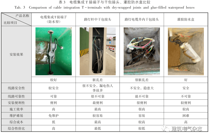 t接端子箱做法图片