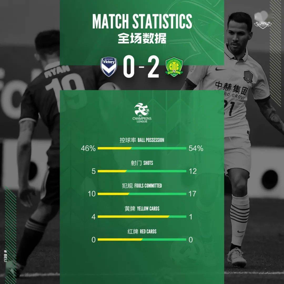 战报比埃拉传射张玉宁斩获亚冠首球北京中赫国安20墨