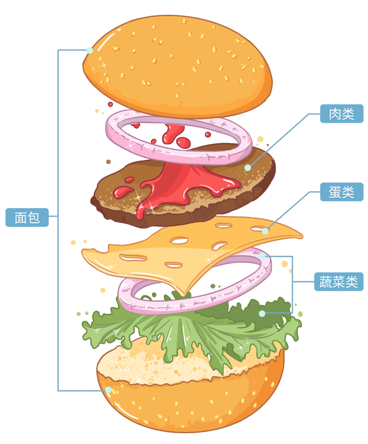 垃圾食品真的是垃圾吗?原来变成肥宅得怪自己不会吃