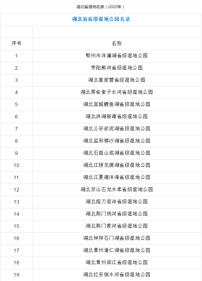 颜值爆表孝感2地入选省级湿地公园名录