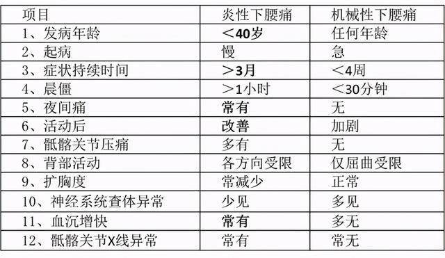 風溼科常見關節炎的鑑別診斷速速來取